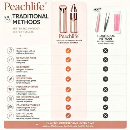 Peachlife– 2-in-1 Eyebrow & Facial Hair Trimmer